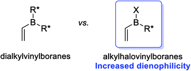 Graphical abstract: Alkylhalovinylboranes: a new class of Diels–Alder dienophiles