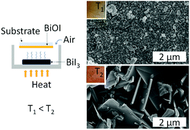 Graphical abstract: Photovoltaic and photocatalytic properties of bismuth oxyiodide–graphene nanocomposites