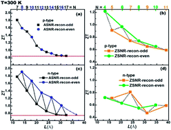 Graphical abstract: A chemical-bond-driven edge reconstruction of Sb nanoribbons and their thermoelectric properties from first-principles calculations