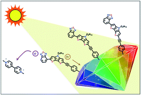 Graphical abstract: Functionalization of boron-doped diamond with a push–pull chromophore via Sonogashira and CuAAC chemistry