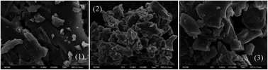 Graphical abstract: The further activation and functionalization of semicoke for CO2 capture from flue gases