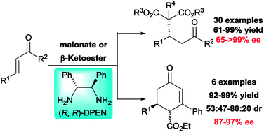 Graphical abstract: Enantioselective Michael addition of malonates to α,β-unsaturated ketones catalyzed by 1,2-diphenylethanediamine