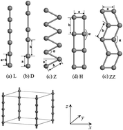 Graphical abstract: Stability of the V and Co atomic wires: a first-principles study
