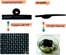 Graphical abstract: Superhydrophobic engineering materials provide a rapid and simple route for highly efficient self-driven crude oil spill cleanup