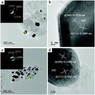 Graphical abstract: Synthesis and characterization of nano-crystalized HfC based on an aqueous solution-derived precursor