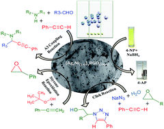 Graphical abstract: A facile synthesis methodology for preparation of Ag–Ni-reduced graphene oxide: a magnetically separable versatile nanocatalyst for multiple organic reactions and density functional study of its electronic structures
