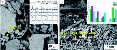Graphical abstract: Oxidation behavior of the TiAlN hard coating in the process of recycling coated hardmetal scrap
