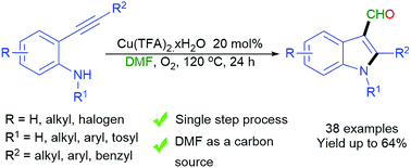 Graphical abstract: A copper(ii)-catalyzed annulative formylation of o-alkynylanilines with DMF: a single-step strategy for 3-formyl indoles