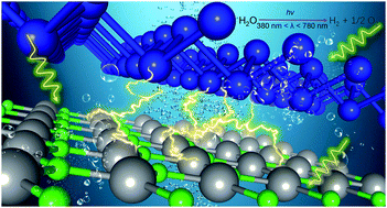 Graphical abstract: Strain-enhanced properties of van der Waals heterostructure based on blue phosphorus and g-GaN as a visible-light-driven photocatalyst for water splitting