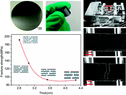 Graphical abstract: Unveiling the thickness-dependent mechanical properties of graphene papers by in situ SEM tension
