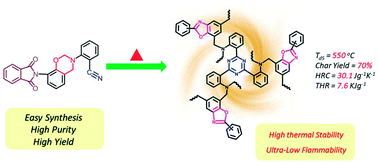 Graphical abstract: Synthesis and thermally induced structural transformation of phthalimide and nitrile-functionalized benzoxazine: toward smart ortho-benzoxazine chemistry for low flammability thermosets