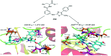 Graphical abstract: Design, synthesis and broad-spectrum Bcr-Abl inhibitory activity of novel thiazolamide–benzamide derivatives