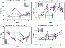 Graphical abstract: Indirect study of the effect of α-tocopherol and acetylsalicylic acid on the mineral composition of bone tissue in the offspring of female rats treated with 2,3,7,8-tetrachlorodibenzo-p-dioxin: long-term observations