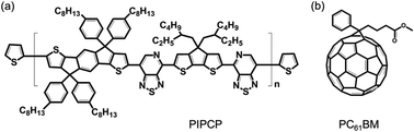 Graphical abstract: Fullerene derivative induced morphology of bulk heterojunction blends: PIPCP:PC61BM