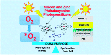 Graphical abstract: Dual-purpose zinc and silicon complexes of 1,2,3-triazole group substituted phthalocyanine photosensitizers: synthesis and evaluation of photophysical, singlet oxygen generation, electrochemical and photovoltaic properties