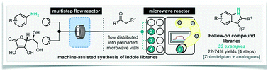 Graphical abstract: A machine-assisted approach for the preparation of follow-on pharmaceutical compound libraries