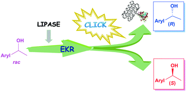Graphical abstract: Click reaction-aided enzymatic kinetic resolution of secondary alcohols