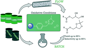 Graphical abstract: Esterification of glycerol and solketal by oxidative NHC-catalysis under heterogeneous batch and flow conditions