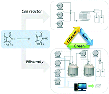 Graphical abstract: Scale-up of N-alkylation reaction using phase-transfer catalysis with integrated separation in flow