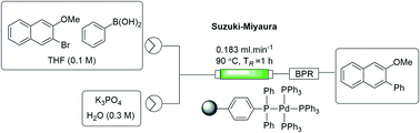 Graphical abstract: Immobilized tetrakis(triphenylphosphine)palladium(0) for Suzuki–Miyaura coupling reactions under flow conditions