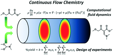 Graphical abstract: Continuous flow synthesis of a pharmaceutical intermediate: a computational fluid dynamics approach