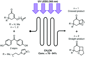 Graphical abstract: Sensitized [2 + 2] intramolecular photocycloaddition of unsaturated enones using UV LEDs in a continuous flow reactor: kinetic and preparative aspects
