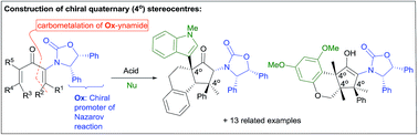Graphical abstract: Asymmetric synthesis of multiple quaternary stereocentre-containing cyclopentyls by oxazolidinone-promoted Nazarov cyclizations