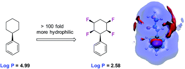 Graphical abstract: Metabolism and hydrophilicity of the polarised ‘Janus face’ all-cis tetrafluorocyclohexyl ring, a candidate motif for drug discovery