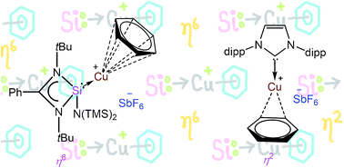Graphical abstract: Taming a monomeric [Cu(η6-C6H6)]+ complex with silylene