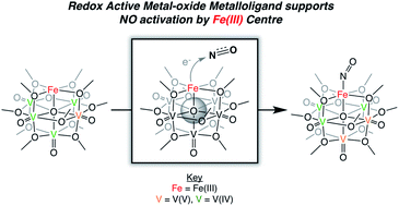 Graphical abstract: Nitric oxide activation facilitated by cooperative multimetallic electron transfer within an iron-functionalized polyoxovanadate–alkoxide cluster