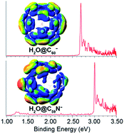 Graphical abstract: Probing the interaction between the encapsulated water molecule and the fullerene cages in H2O@C60− and H2O@C59N−