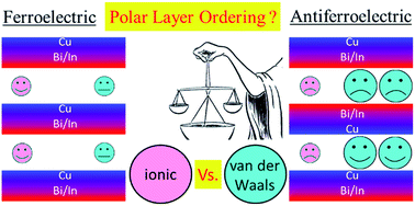 Graphical abstract: van der Waals forces control ferroelectric–antiferroelectric ordering in CuInP2S6 and CuBiP2Se6 laminar materials