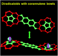 Graphical abstract: Curved π-conjugated corannulene dimer diradicaloids