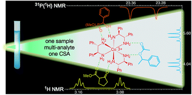 Graphical abstract: The robust, readily available cobalt(iii) trication [Co(NH2CHPhCHPhNH2)3]3+ is a progenitor of broadly applicable chirality and prochirality sensing agents
