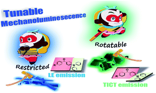 Graphical abstract: Weak interactions but potent effect: tunable mechanoluminescence by adjusting intermolecular C–H⋯π interactions