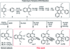 Graphical abstract: The mechanism of the triple aryne–tetrazine reaction cascade: theory and experiment