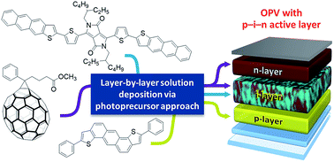 Graphical abstract: A photochemical layer-by-layer solution process for preparing organic semiconducting thin films having the right material at the right place