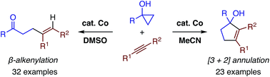 Graphical abstract: Divergent ring-opening coupling between cyclopropanols and alkynes under cobalt catalysis
