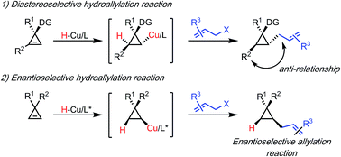 Graphical abstract: Diastereo- and enantioselective copper catalyzed hydroallylation of disubstituted cyclopropenes