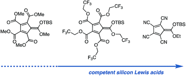 Graphical abstract: Silylated cyclopentadienes as competent silicon Lewis acid catalysts