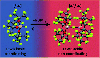 Graphical abstract: Facile and systematic access to the least-coordinating WCA [(RFO)3Al–F–Al(ORF)3]− and its more Lewis-basic brother [F–Al(ORF)3]− (RF = C(CF3)3)