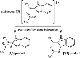 Graphical abstract: Post-transition state bifurcations induce dynamical detours in Pummerer-like reactions