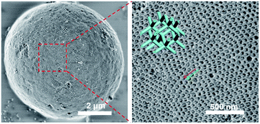 Graphical abstract: A vesicle-aggregation-assembly approach to highly ordered mesoporous γ-alumina microspheres with shifted double-diamond networks