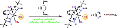 Graphical abstract: Selective deoxygenation of nitrate to nitrosyl using trivalent chromium and the Mashima reagent: reductive silylation