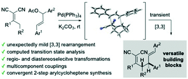 Graphical abstract: Transient [3,3] Cope rearrangement of 3,3-dicyano-1,5-dienes: computational analysis and 2-step synthesis of arylcycloheptanes
