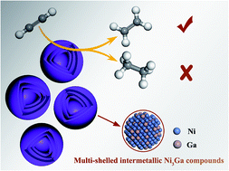 Graphical abstract: Topological self-template directed synthesis of multi-shelled intermetallic Ni3Ga hollow microspheres for the selective hydrogenation of alkyne