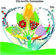 Graphical abstract: Hetero-metallic active sites coupled with strongly reductive polyoxometalate for selective photocatalytic CO2-to-CH4 conversion in water