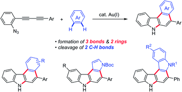 Graphical abstract: Direct synthesis of aryl-annulated [c]carbazoles by gold(i)-catalysed cascade reaction of azide-diynes and arenes