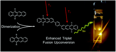 Graphical abstract: Annihilator dimers enhance triplet fusion upconversion