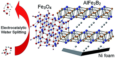Graphical abstract: Electrocatalytic water oxidation over AlFe2B2